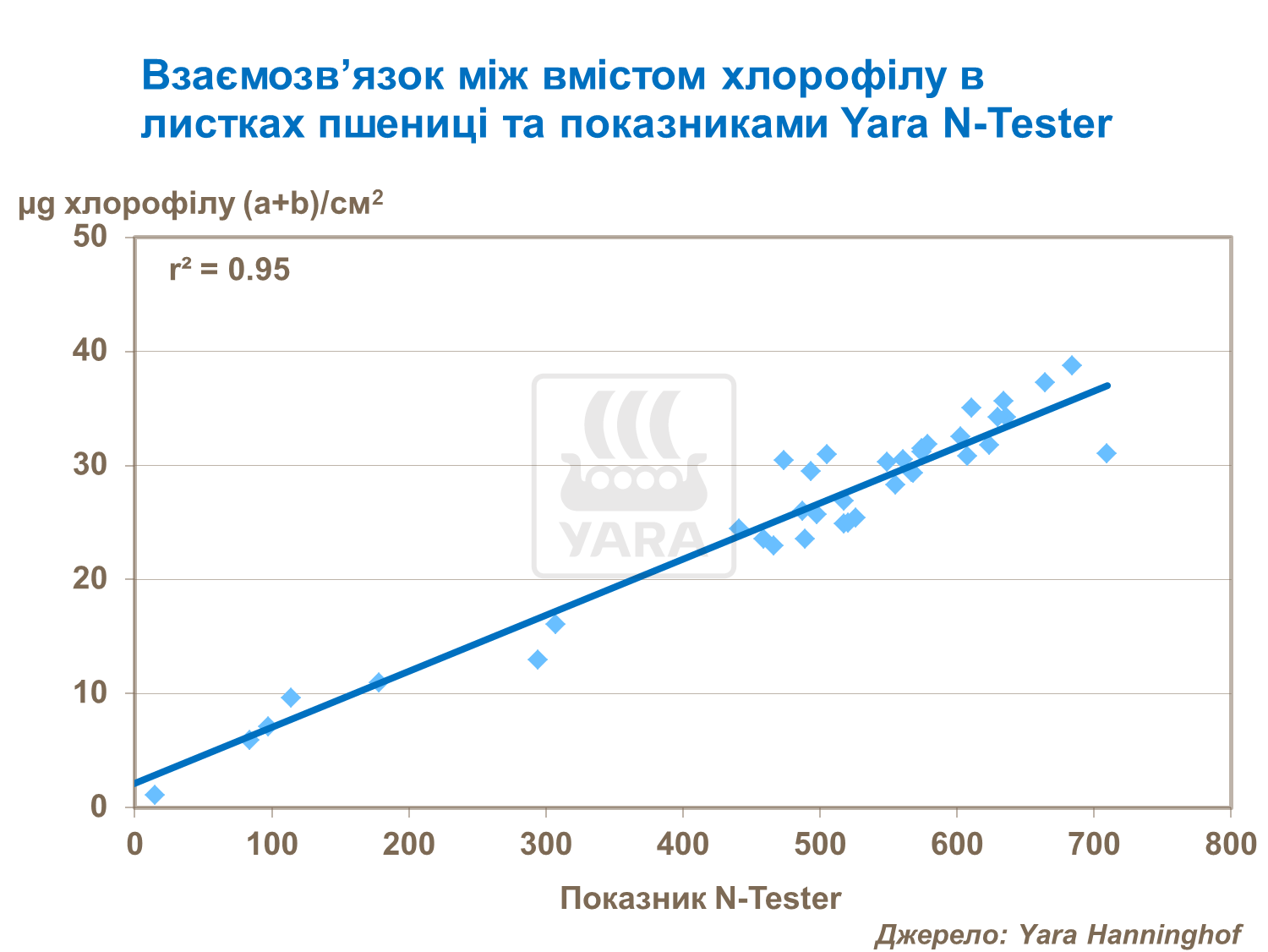 Maintaining a wheat green leaf canopy 1