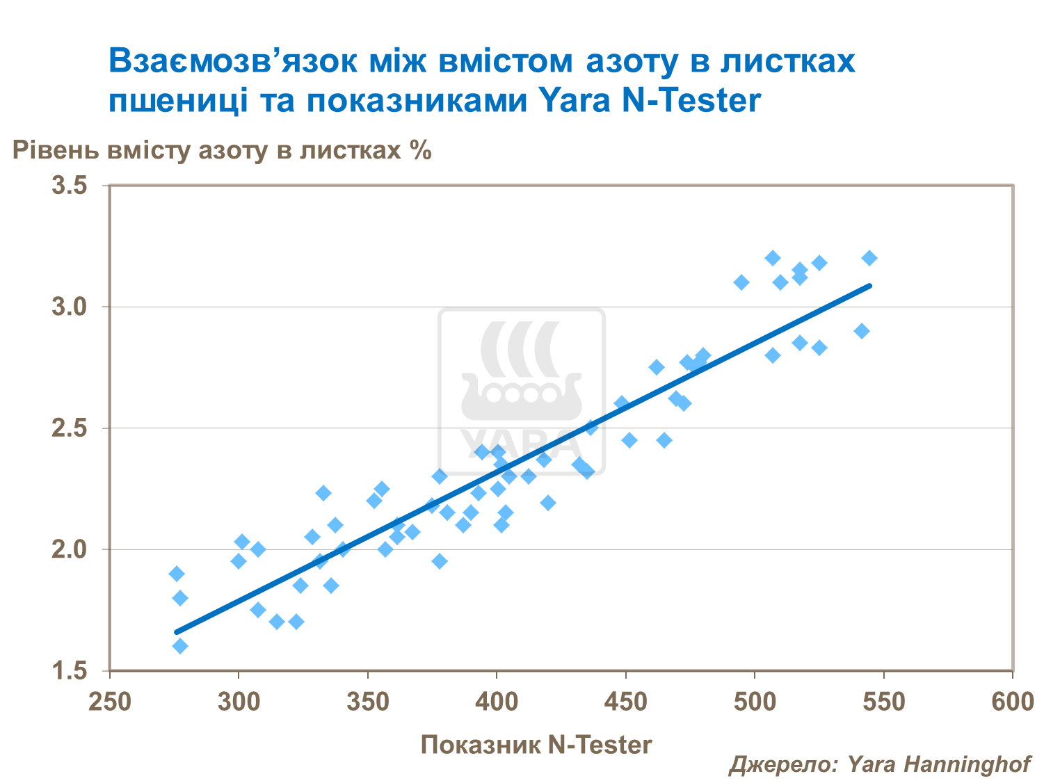 Maintaining a wheat green leaf canopy 2