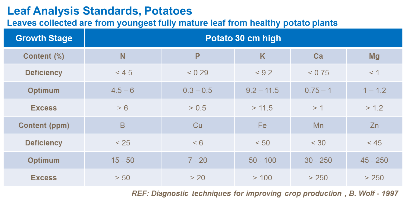 Аналіз ґрунту 2