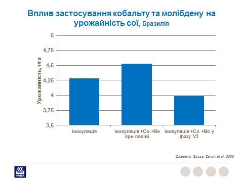 Impact of Co and Mo